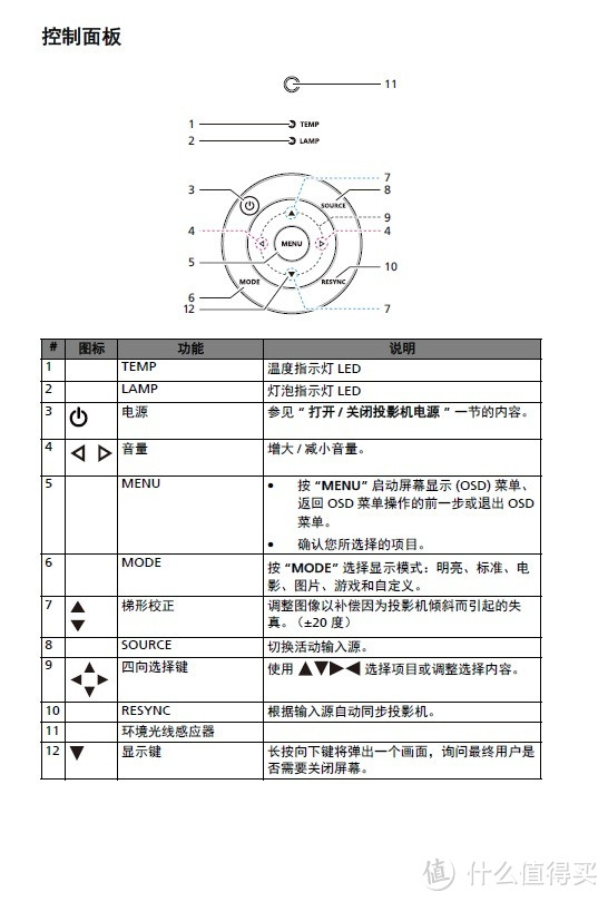 我要一束光 --- Acer宏碁 K138ST LED新光源便携式家用投影机众测体验