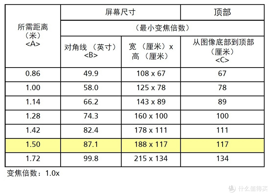 我要一束光 --- Acer宏碁 K138ST LED新光源便携式家用投影机众测体验