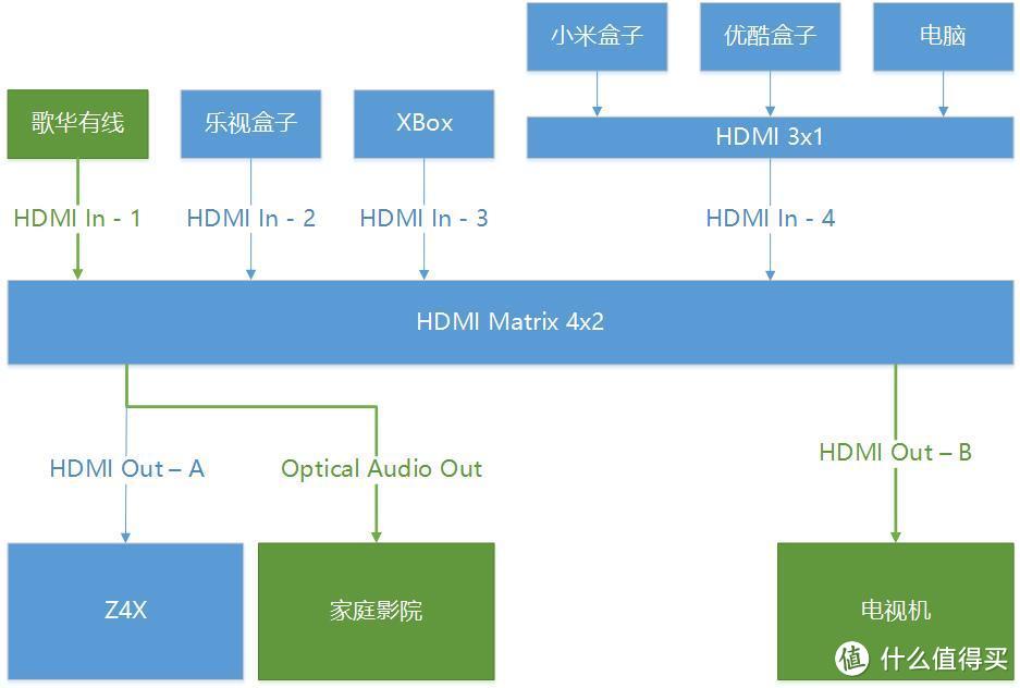 HDMI矩阵歌华有线.jpg