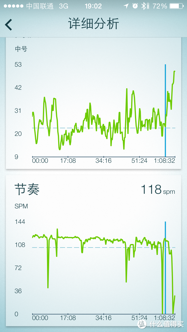 Jabra 捷波朗 Sport Coach 扩驰 无线智能运动耳机使用评测