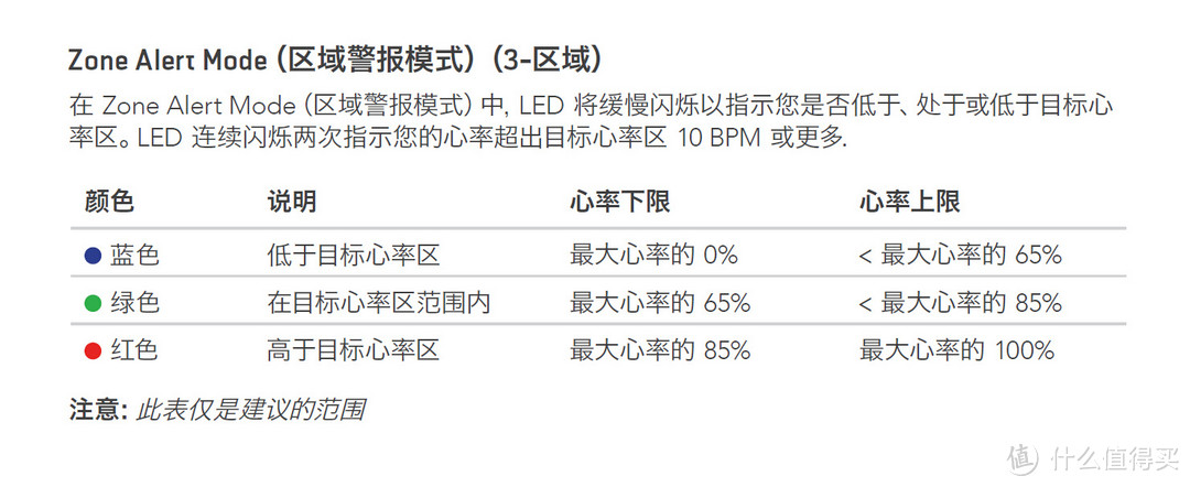 Mio 迈欧  LINK  户外运动跑步智能手环