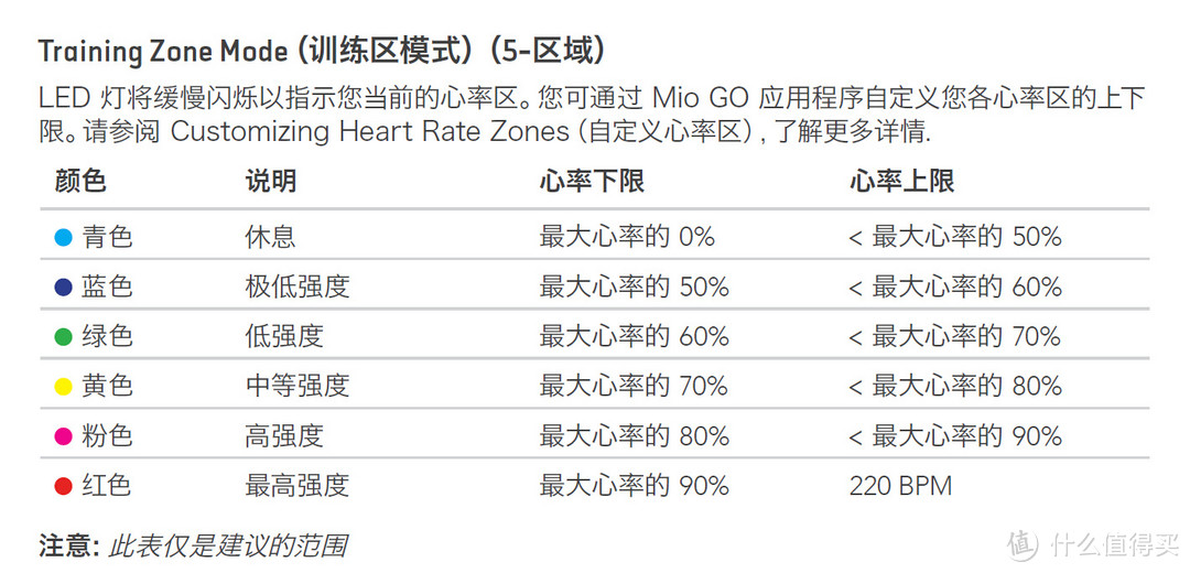 Mio 迈欧  LINK  户外运动跑步智能手环