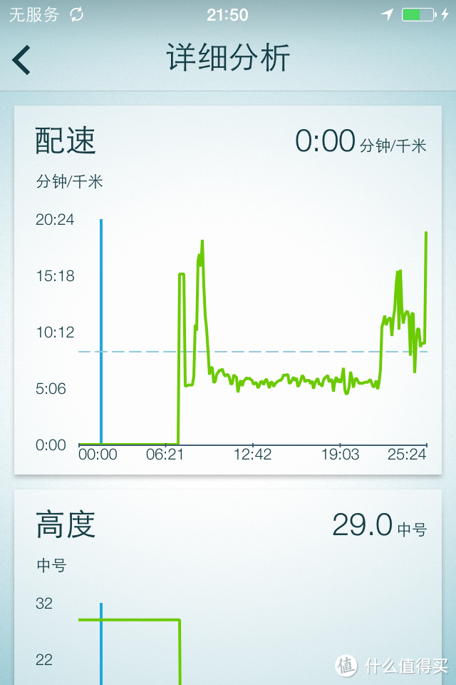 仍然有很长的路要走——Jabra 捷波朗 Sport Coach 扩驰 无线智能运动耳机使用评测(附退换货后二次评测）