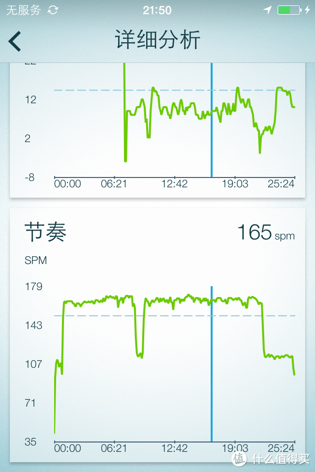 仍然有很长的路要走——Jabra 捷波朗 Sport Coach 扩驰 无线智能运动耳机使用评测(附退换货后二次评测）