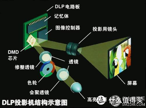 称职的无屏超级电视——极米Z4X投影机测评