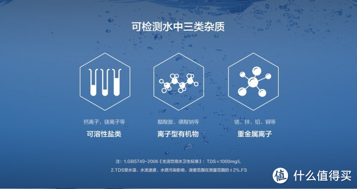 生命之源的科学 — 小米tds水质检测笔