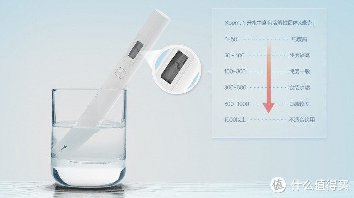 生命之源的科学 — 小米tds水质检测笔
