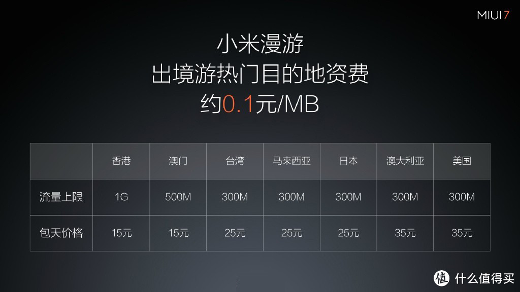 响应速度提升30%、续航提升25%：MI 小米 正式发布 MIUI 7