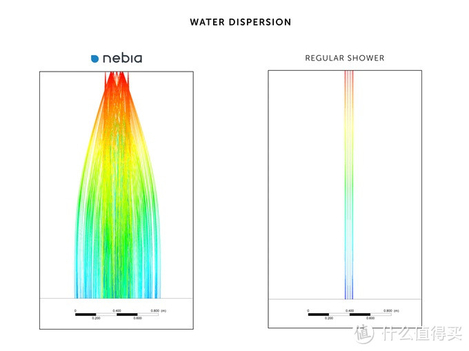 喷洒范围更广节水能力更强：可享受雾化淋浴的Nebia Shower淋浴喷头