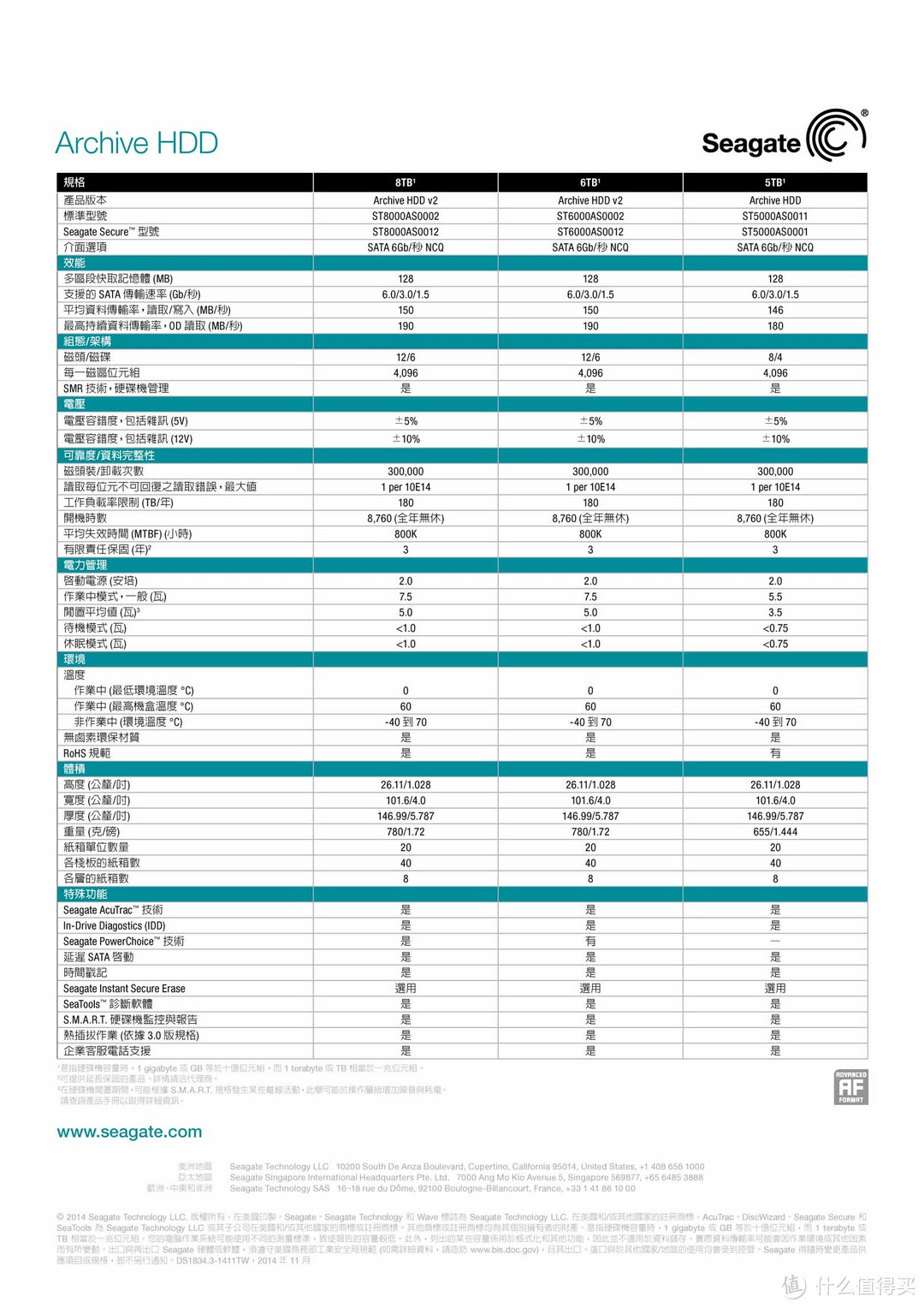 超大容量的感受：SEAGATE 希捷 8TB 移动硬盘