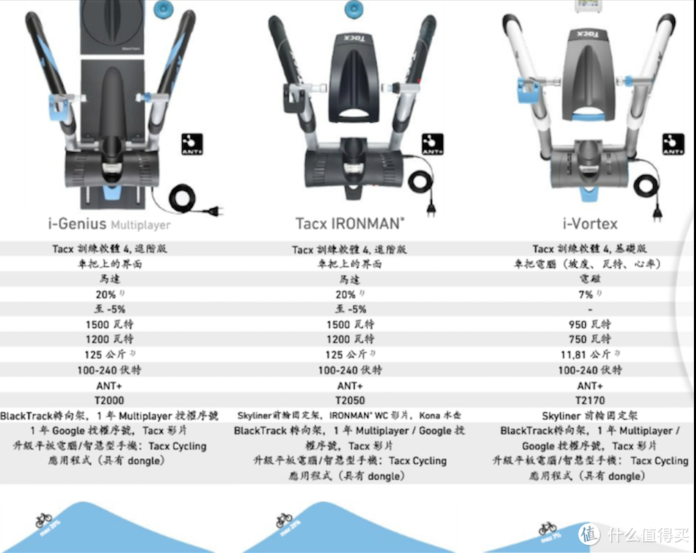 TACX IRONMAN T2050 虚拟实景骑行台 初体验