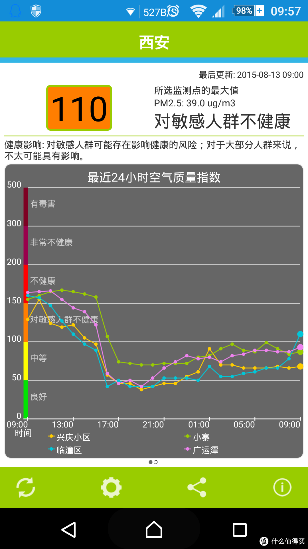 只为那一口新鲜的空气  —— airpal 爱宝乐 AP300 智能空气净化器评测