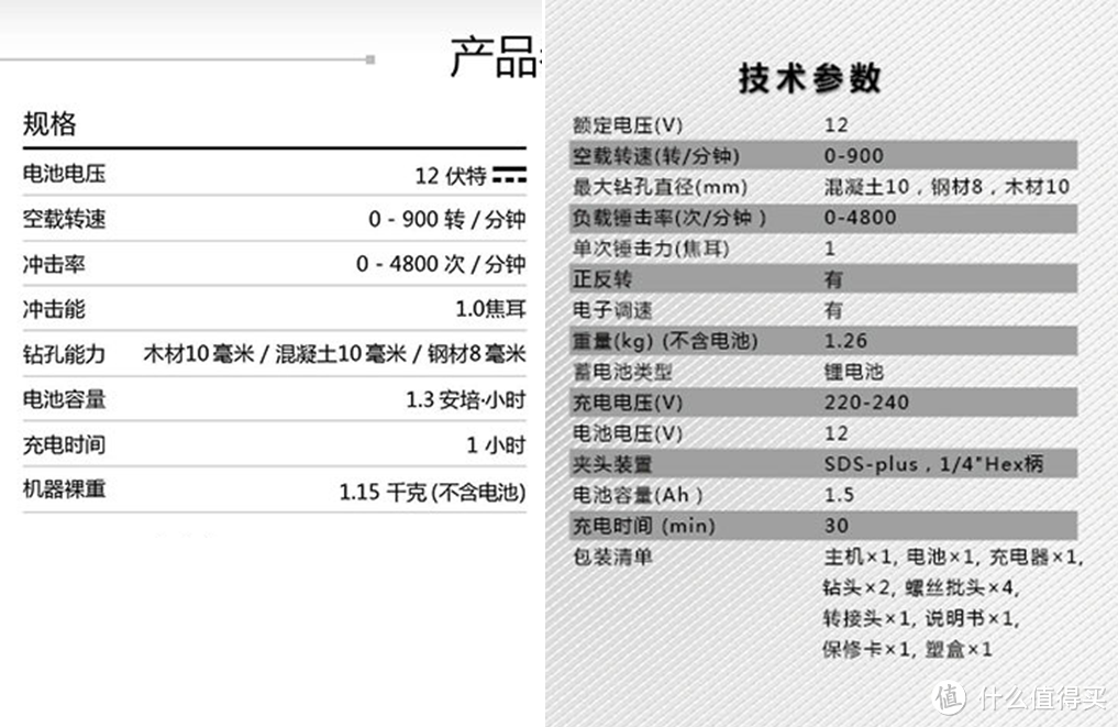 参数对比 威克士（左） 大有（右）