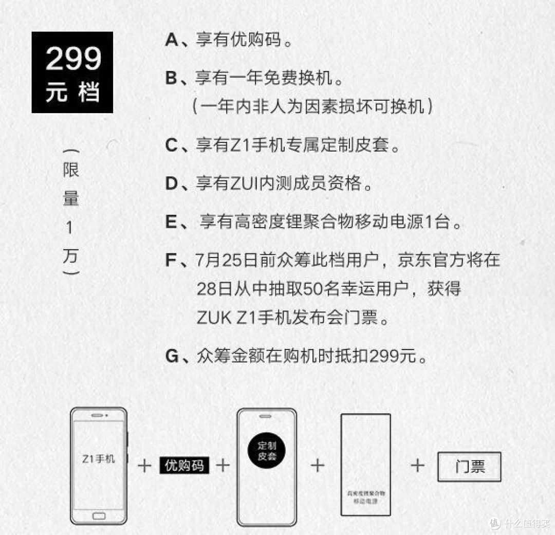 联想 ZUK 旗下首款手机 Z1 晒单
