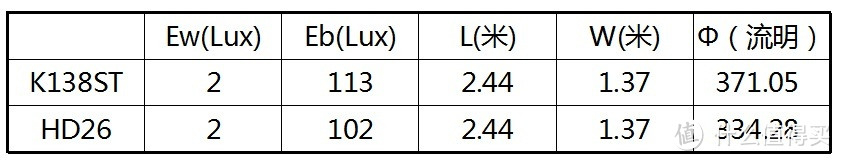 灵动小巧——Acer K138ST评测