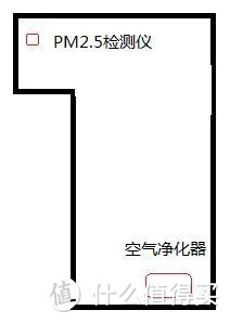 有对比方知优劣——爱宝乐AP300空气净化器评测