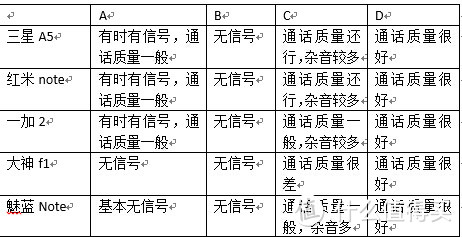 系统改进其修远兮  一加需上下而求索 一加2试用报告