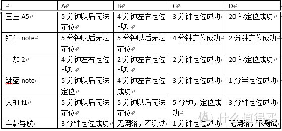 系统改进其修远兮  一加需上下而求索 一加2试用报告