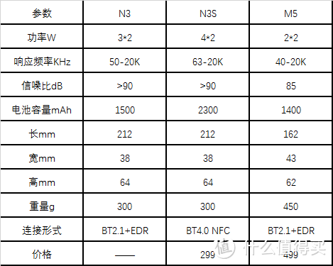 值才重要——SOUNDER N3S原木音箱测评