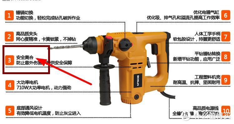 有绳电锤-轻型安全（过载）离合器版—国内B2C电商篇