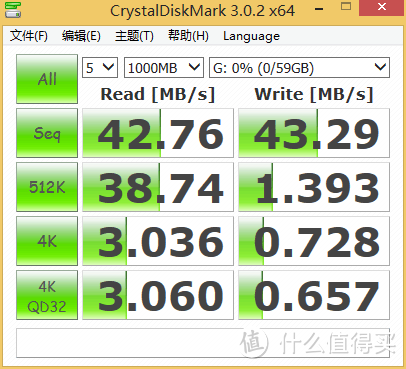 Kingston 金士顿 DTHX30 USB3.0 64GB U盘简测