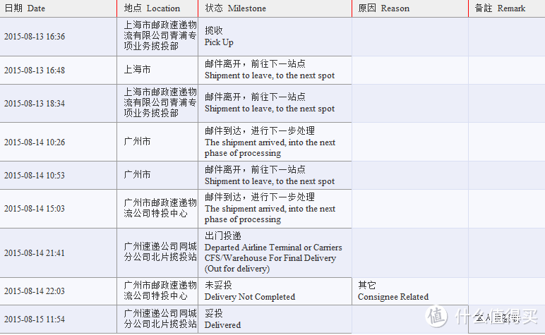 苹果教育商店购买 MacBook Pro Retina 笔记本电脑体验及开箱