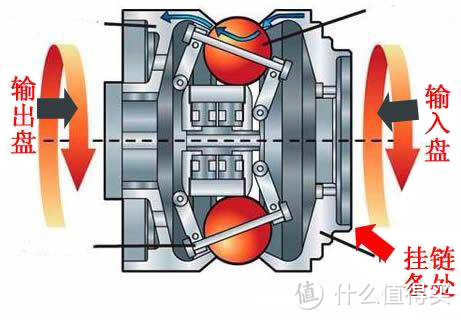 无级变速如丝滑：配备 NuVinci N360 CVP无级变速花鼓的 Dahon 大行 PAA003H 折叠车