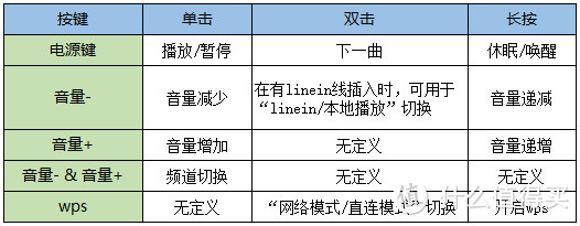 想说HIFI不容易 众测 GEAK Audio 果壳 GP2 智能音响（黑色款）