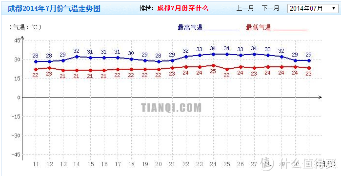 2014年7月