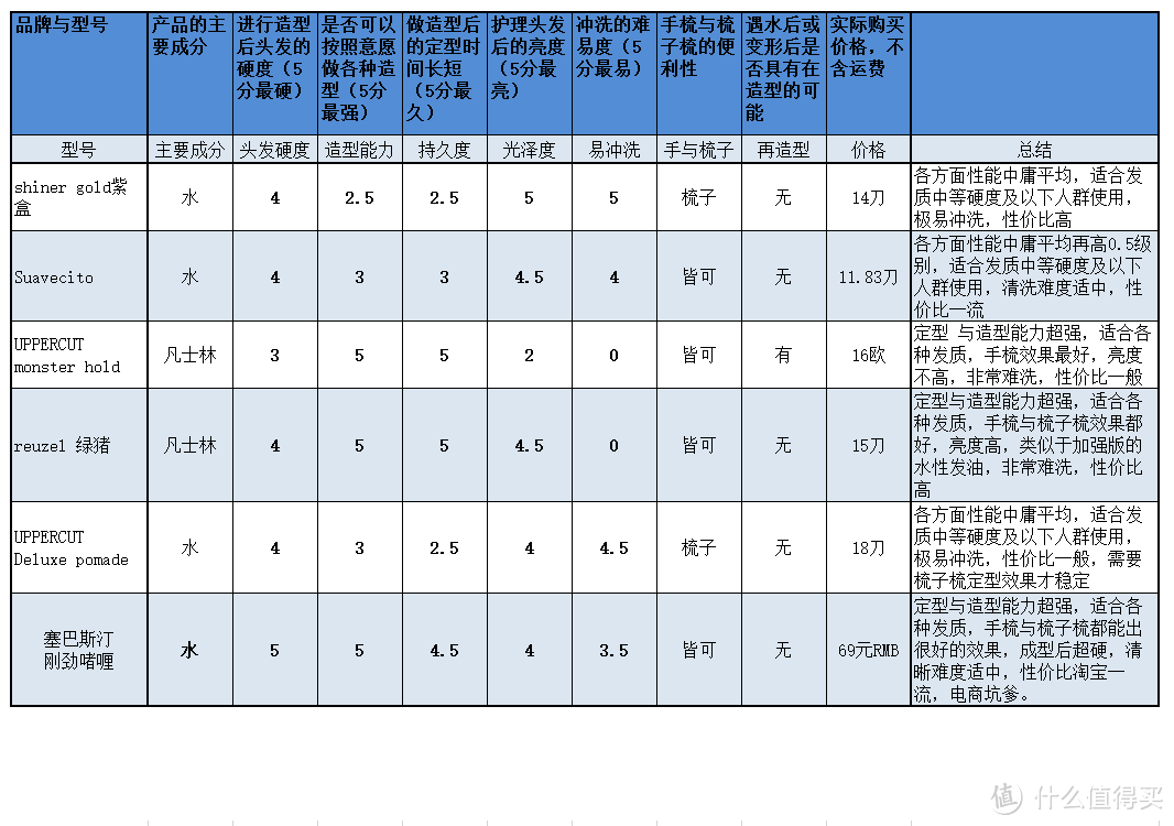 塞巴斯汀.刚劲啫喱