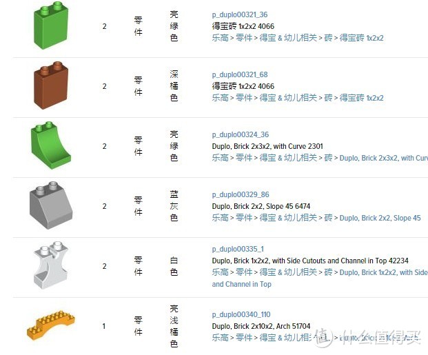 为孩子搭建一个动物园——乐高10584野生公园