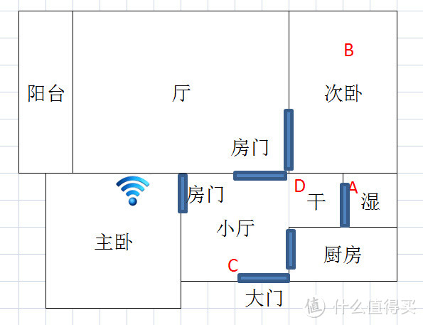 小家庭全覆盖的经济之选：小米wifi放大器