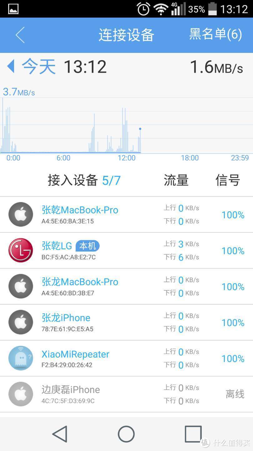 小东西，大作用！小米WiFi中继器