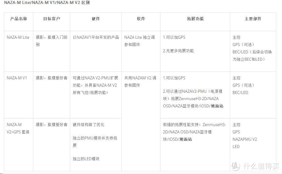 6轴飞行器动力、机架、飞控以及遥控器调试