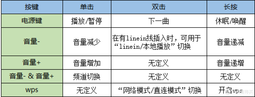 听音乐原来可以如此轻松------GEAK Audio 果壳 GP2 智能音响（黑色款）