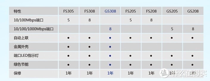 分享一下我的家用网络设备及网络布置