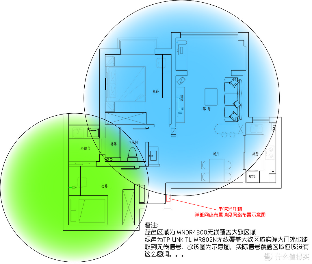 分享一下我的家用网络设备及网络布置