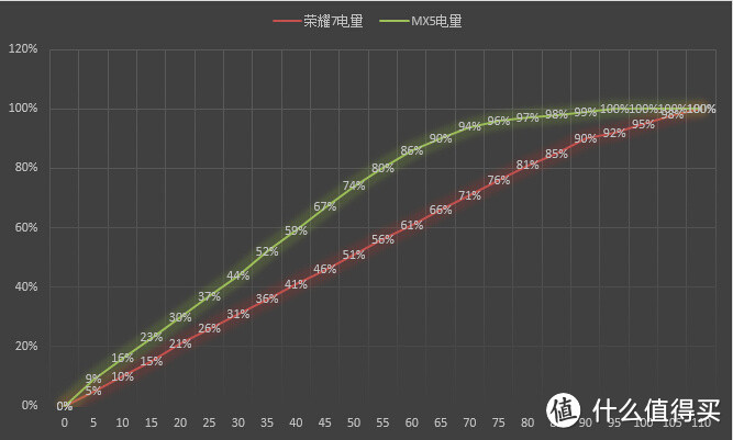 2000元档谁称王？——荣耀7 VS 魅族MX5