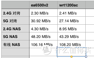 LinkSys wrt1200ac开箱及后续瞎折腾