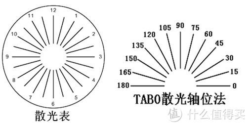 在线配镜+试戴体验先驱—Tapole眼镜Bookman系列近视眼镜评测报告