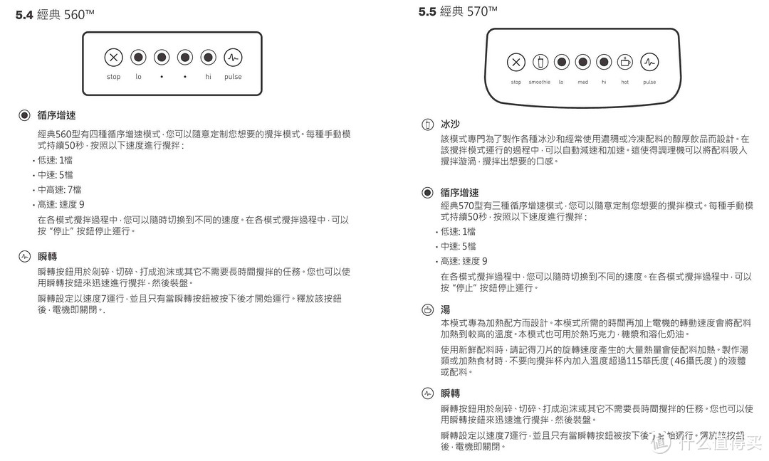 话唠妹纸海淘Blendtec disigner 料理机，附Blendtec各型号简单对比