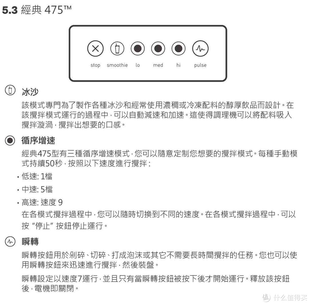 话唠妹纸海淘Blendtec disigner 料理机，附Blendtec各型号简单对比