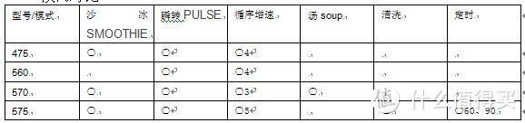 classic 各型号横向对比