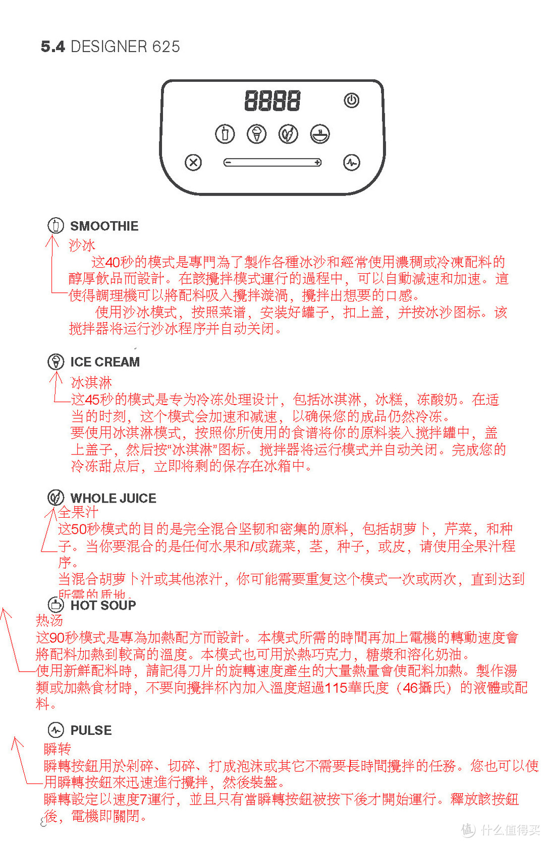 话唠妹纸海淘Blendtec disigner 料理机，附Blendtec各型号简单对比