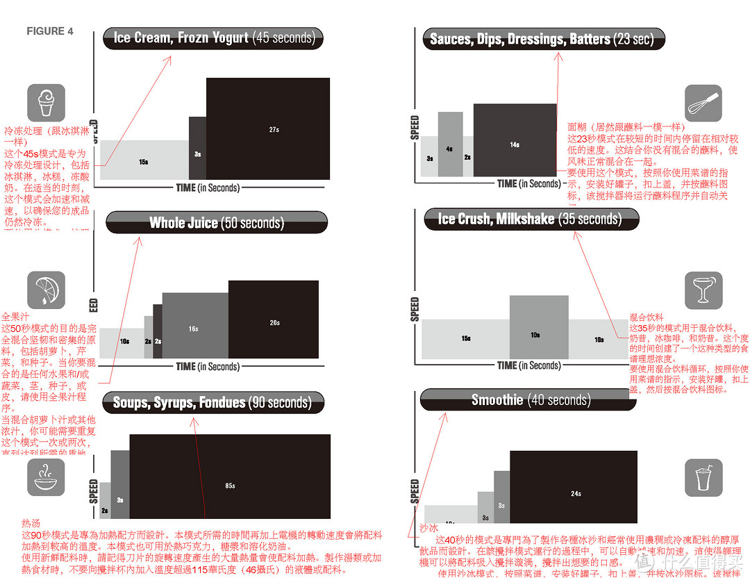 话唠妹纸海淘Blendtec disigner 料理机，附Blendtec各型号简单对比