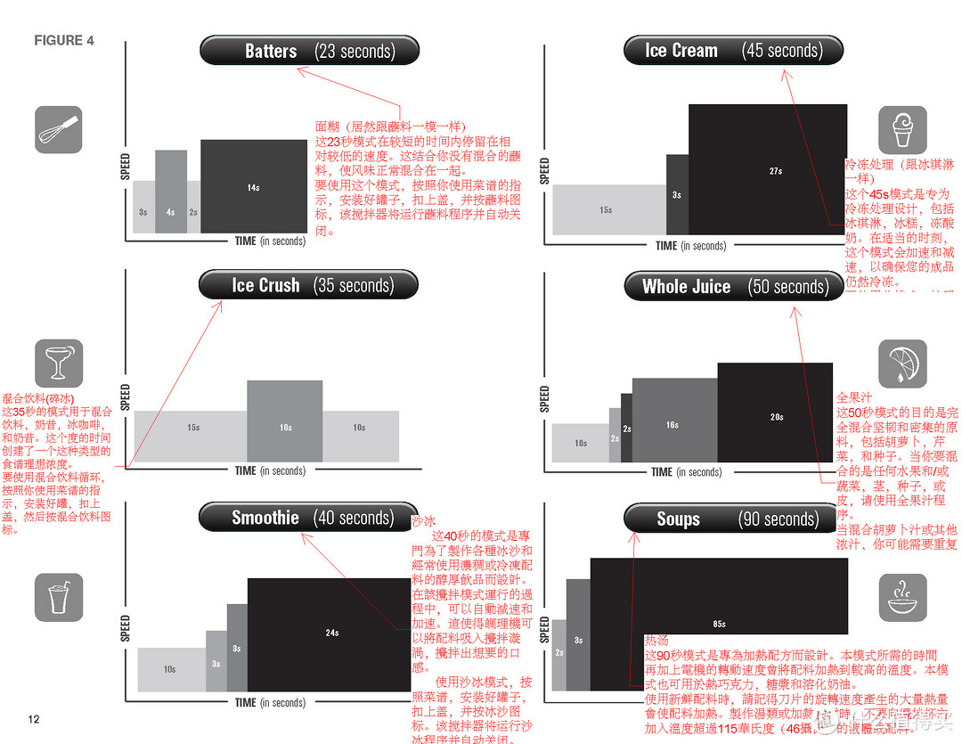 话唠妹纸海淘Blendtec disigner 料理机，附Blendtec各型号简单对比