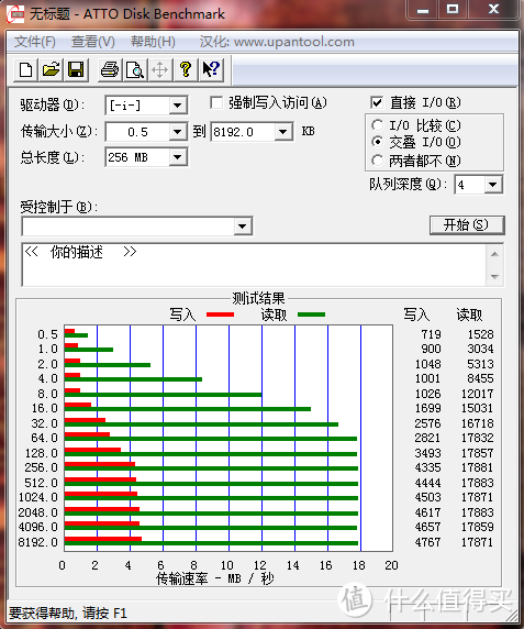 U盘速度测试