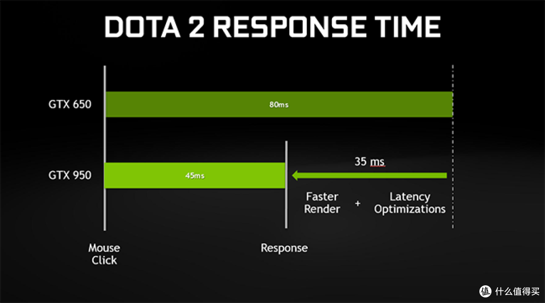 售价1199元起：NVIDIA 英伟达 正式发布 GTX 950 独立显卡