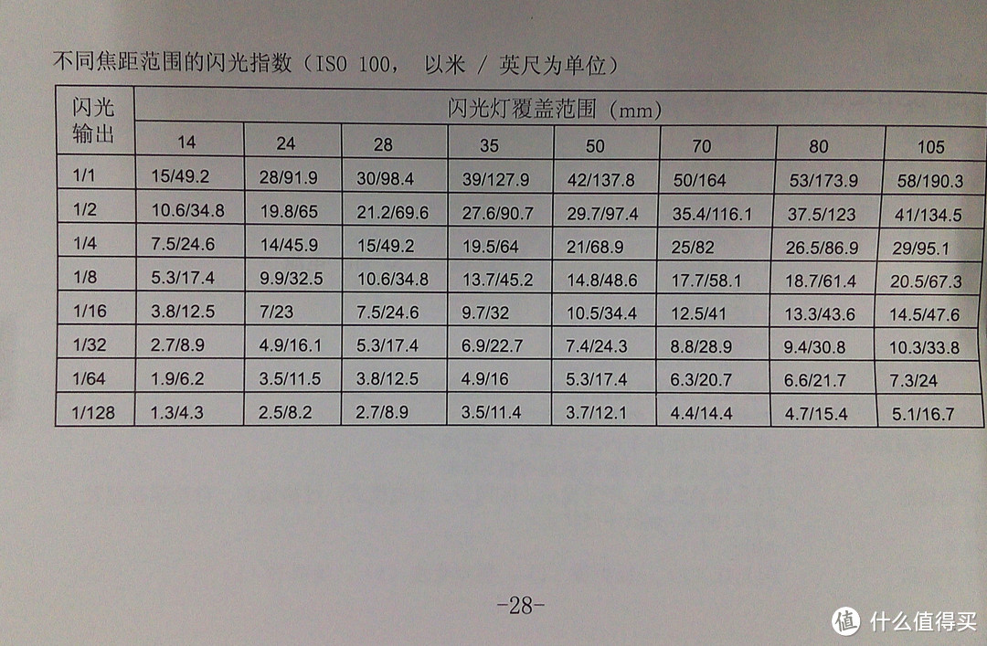 永诺闪光灯新代 — YONGNUO 永诺 YN-560 IV 首发开箱+实拍