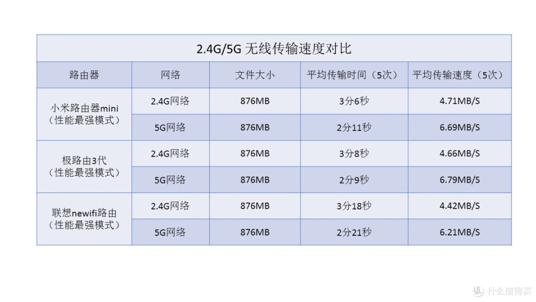 可玩性和实用性能兼顾吗?——小米路由器mini初体验